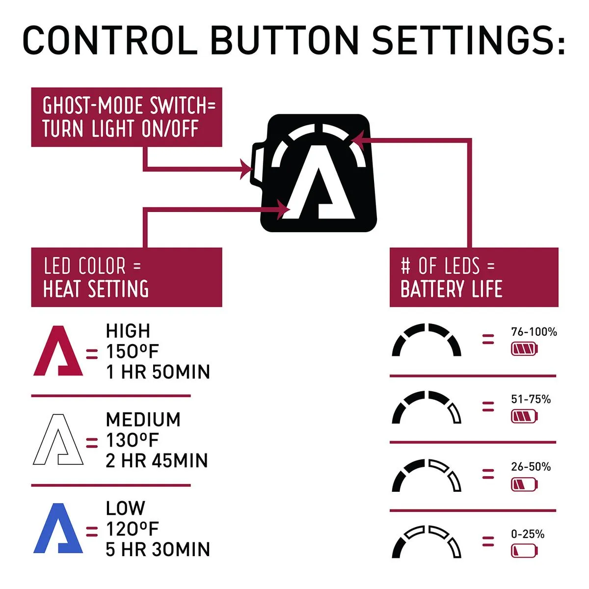 Aheata 7V Battery Heated Mittens - Unisex